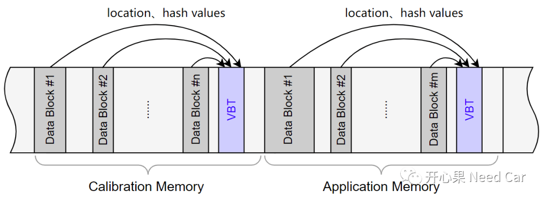 信息安全：软件认证知识点梳理