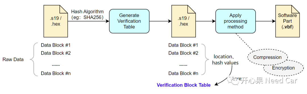 信息安全：软件认证知识点梳理