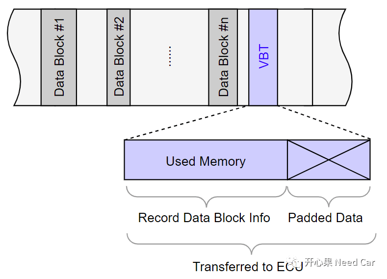 信息安全：软件认证知识点梳理