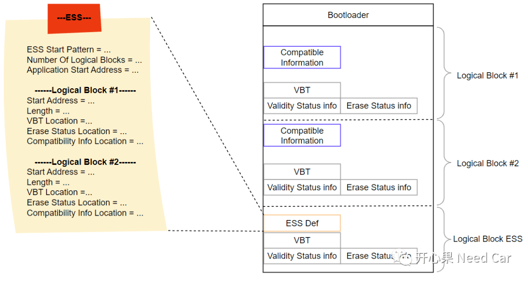 信息安全：软件认证知识点梳理 第5张