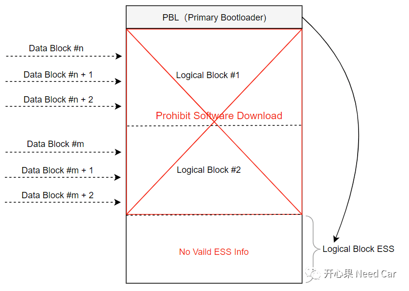信息安全：软件认证知识点梳理 第6张