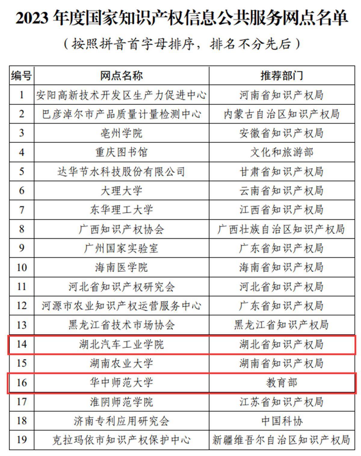 湖北再添两家国家知识产权信息公共服务网点