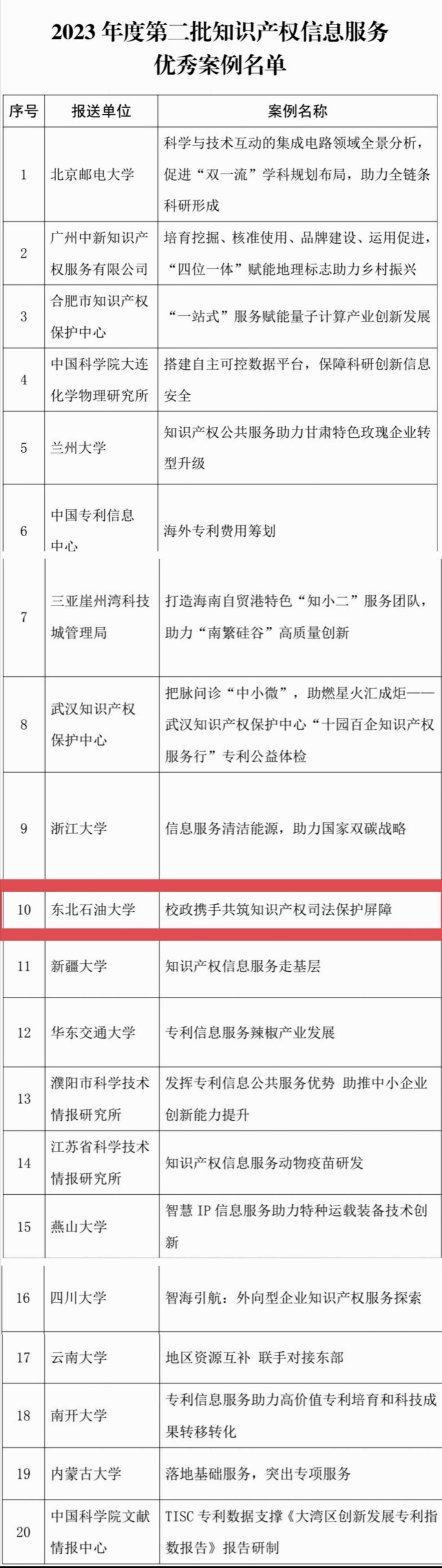 黑龙江一知识产权信息服务案例入选全国优秀  第2张