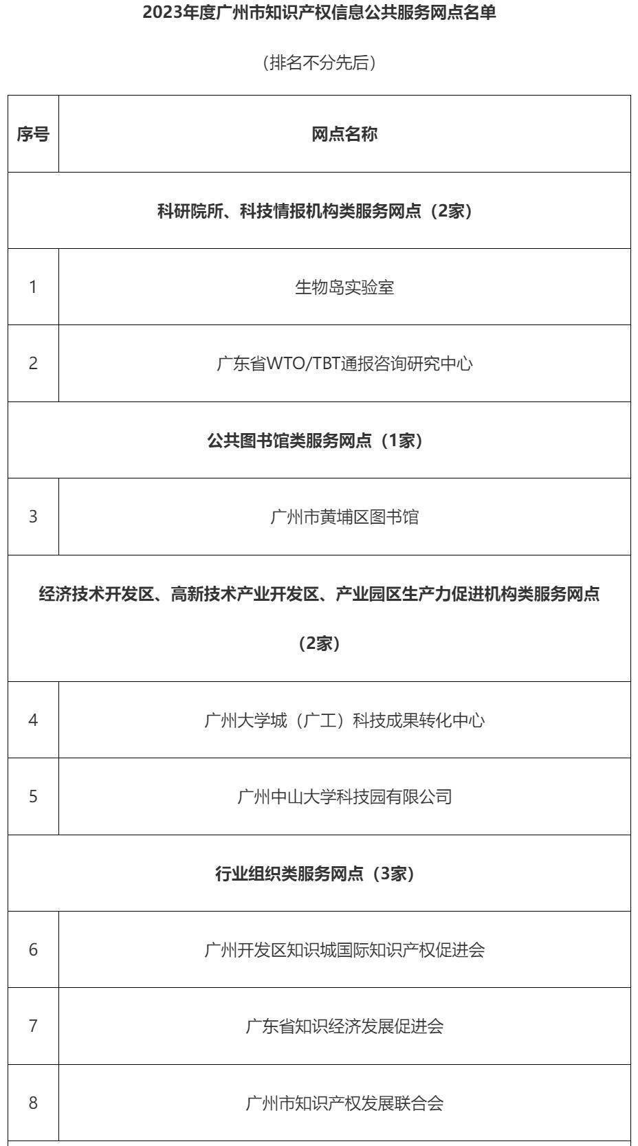 广州已有60家市级知识产权信息公共服务网点 这项认定快来申报