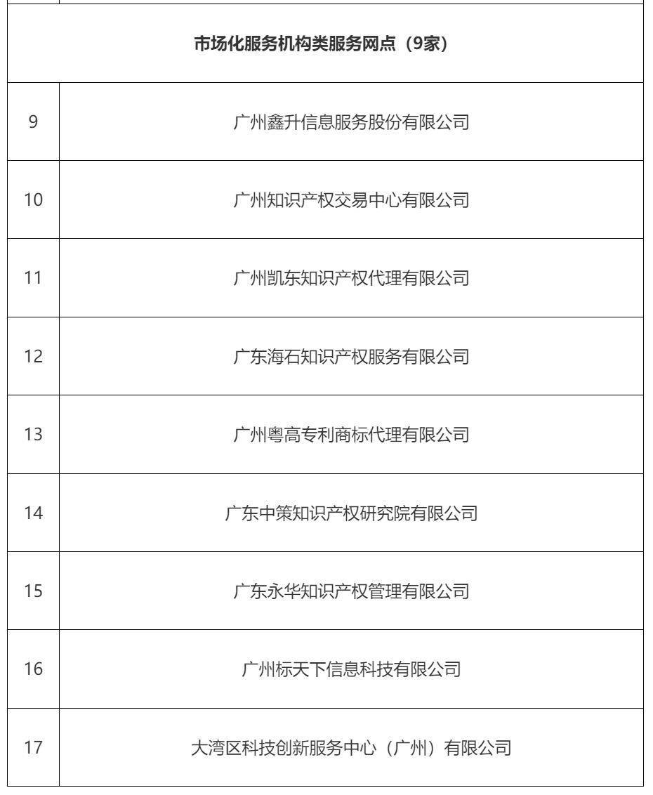 广州已有60家市级知识产权信息公共服务网点 这项认定快来申报