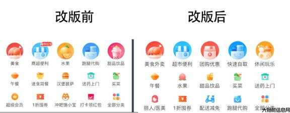 资讯分享：本地生活团购外卖一套系统搞定的方法 第2张