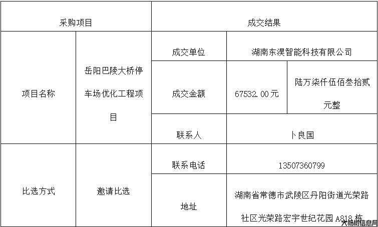 湖南省农业优势特色产业集群信息系统项目（一期）知识库服务项目比选结果公告 - 湖南省农业农村厅