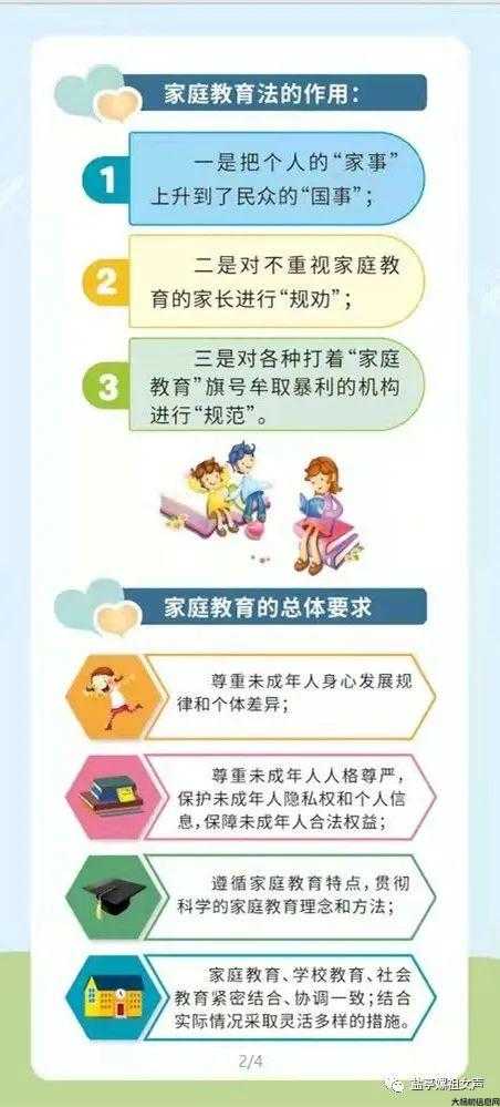 【政策法规】《家庭教育促进法》政策要点 第2张