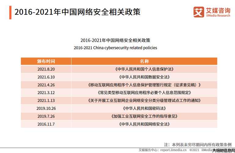 2023年重大网络安全政策法规盘点 第2张
