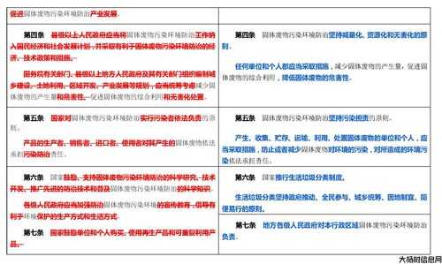 新污染物控制的政策法规 第2张