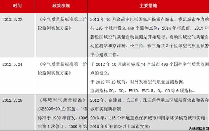 新污染物控制的政策法规