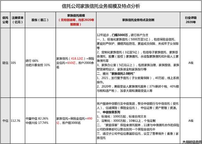 【信托知识问答】信托公司信息披露主要包括哪些内容？ 第2张