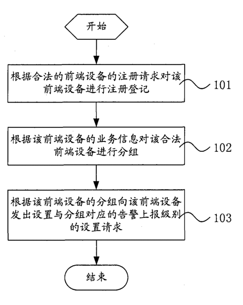 中国电信申请知识问答专利，提升预测回答信息的准确度
