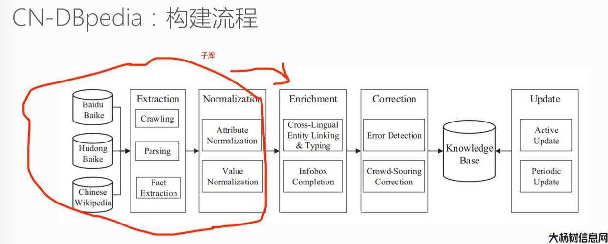 海康威视取得知识图谱的图嵌入方法专利，可以实现减少针对异构知识图谱进行图嵌入时损失的信息