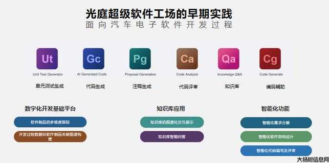光庭信息申请AI算法容器专利，解决AI算法运行环境搭建知识门槛较高问题