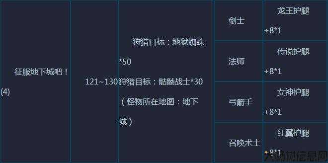 《奇迹》玩法指南 第1张