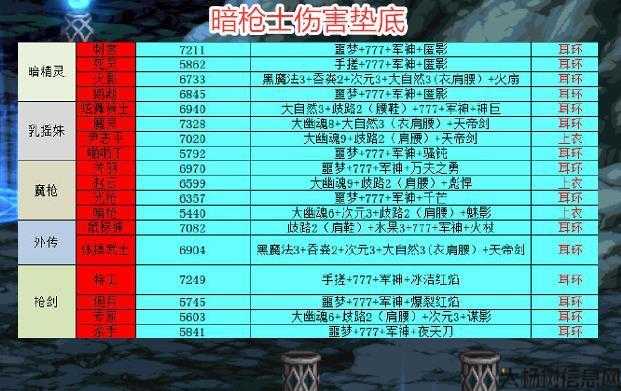 2021dnf全职业排名,2021DNF全职业排名TOP30! 第2张