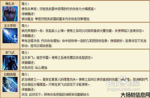 学习天龙八部武当修炼技能的有效方法 第2张