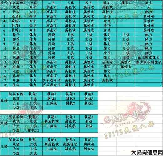 天龙八部鬼谷打什么属性好打一点,鬼谷天龙八部最优属性攻略! 第1张