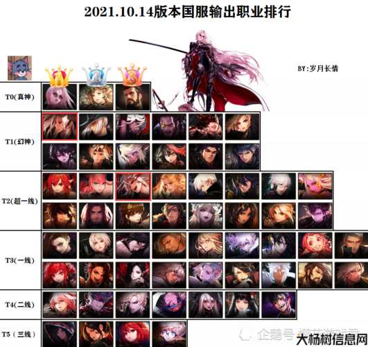 14号dnf职业排名表,14个DNF职业排名,哪个最强?! 第2张 14号dnf职业排名表,14个DNF职业排名,哪个最强?! 第2张