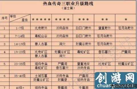 道士升级攻略：快速提升等级！