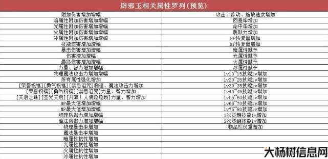 地下城与勇士辟邪玉攻略,地下城与勇士辟邪玉全攻略! 第1张