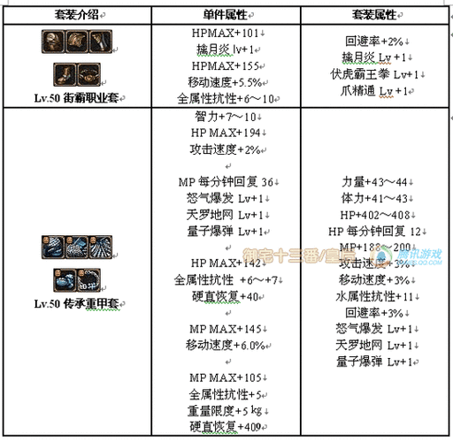 地下城与勇士街霸首饰搭配攻略,《地下城与勇士》首饰搭配攻略! 第1张