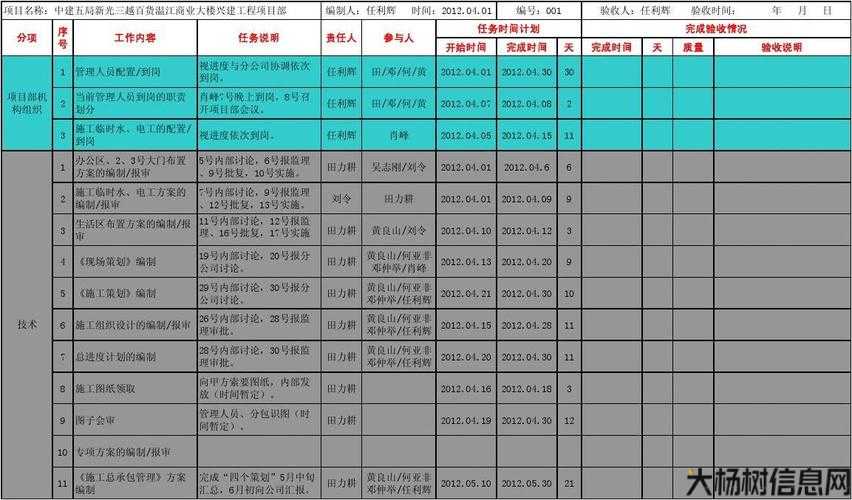 完美国际前置任务清单TOP10 第2张