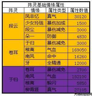 诛仙伤害减免有用吗,减免伤害对《诛仙》有效吗？! 第2张