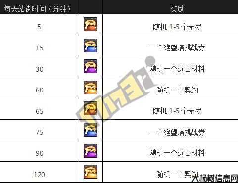 地下城与勇士洞察攻略,DFO 地下城与勇士 洞察攻略! 第2张
