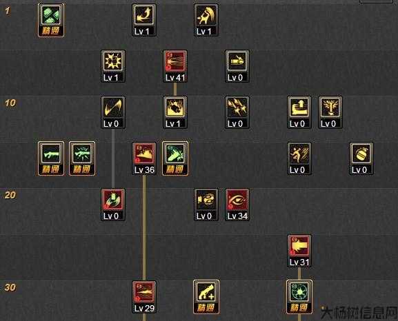 地下城与勇士枪炮加点攻略,DnF枪炮加点攻略! 第2张