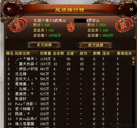 新天龙八部 什么职业好,决定战斗胜负的职业——新天龙八部 第1张