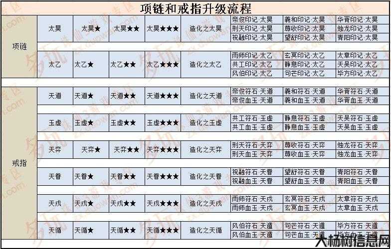 诛仙3如何快速升级,诛仙3升级攻略：提升等级的小技巧! 第2张