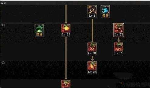 地下城与勇士巅峰狂徒攻略,地下城与勇士：狂徒攻略指南! 第2张