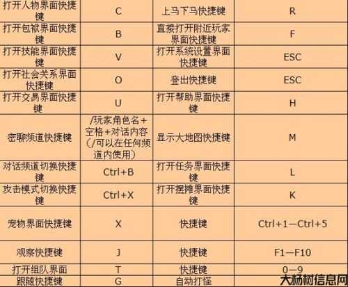 热血江湖查看别人装备快捷键,掌握装备查看快捷键的技巧! 第1张