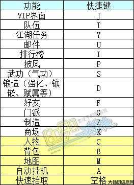 热血江湖查看别人装备快捷键,掌握装备查看快捷键的技巧! 第2张