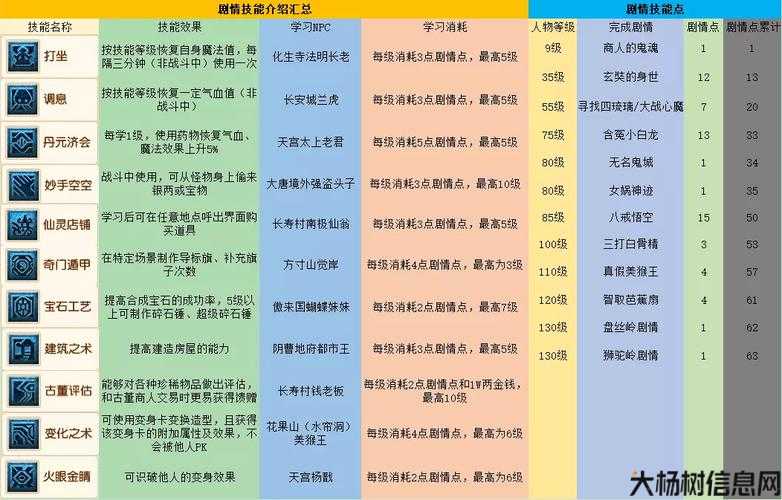 梦幻西游2023最新版本职业选择汇总 第1张 梦幻西游2023最新版本职业选择汇总 第1张