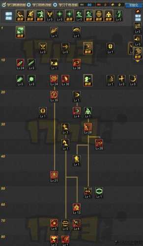 dnf地下城与勇士塔防攻略,DNF塔防攻略详解! 第1张 dnf地下城与勇士塔防攻略,DNF塔防攻略详解! 第1张