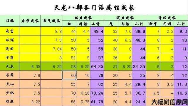 天龙八部：峨眉宝石攻略，让你轻松提升属性！ 第1张