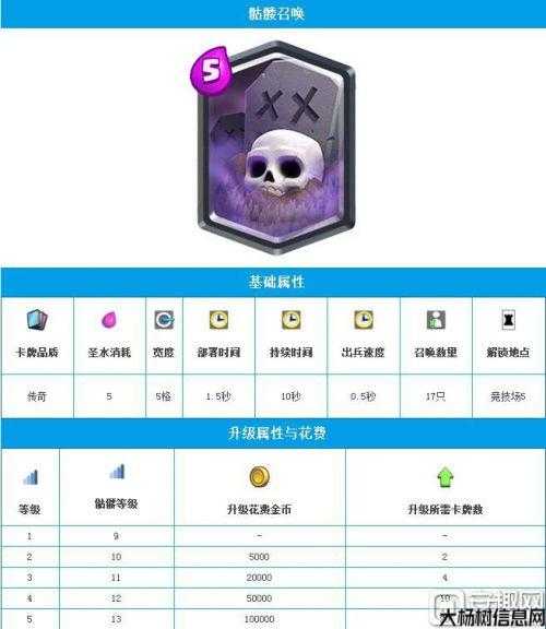 召唤骷髅：等级需求及攻略