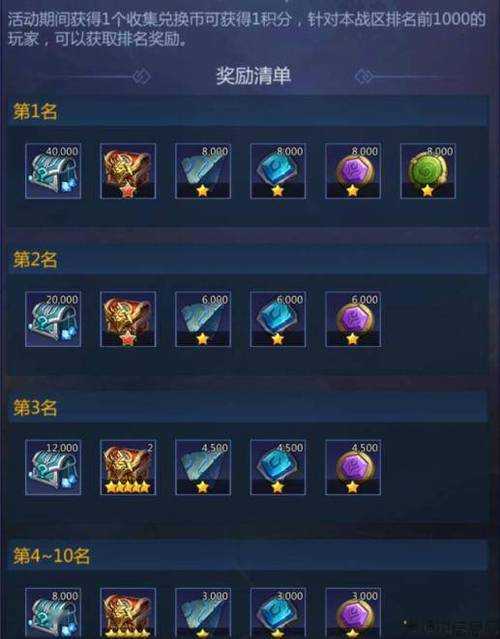 完美世界寻宝天行多久到账，游戏寻宝，轻松获得奖励！ 第2张