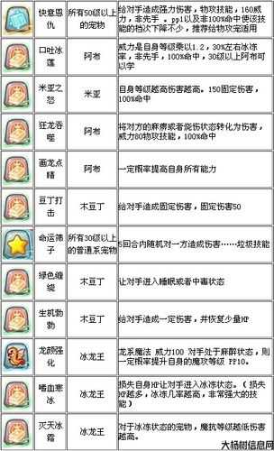 获取宠物技能石的途径不超过30种。