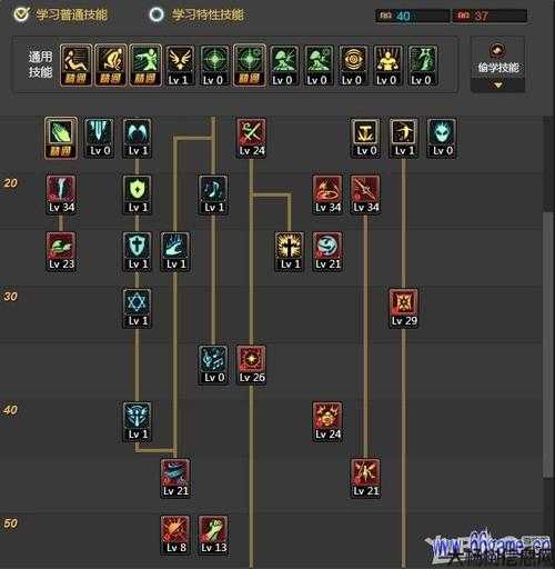 地下城与勇士圣骑士初级加点攻略(圣骑士初级加点攻略:地下城与勇士) 第2张 地下城与勇士圣骑士初级加点攻略(圣骑士初级加点攻略:地下城与勇士) 第2张