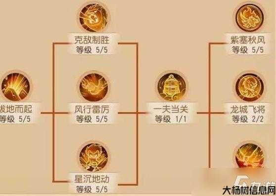 探寻九黎之墟：梦幻西游网游SF攻略大全 第2张