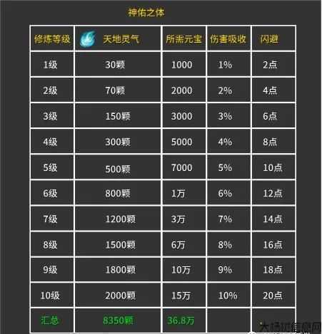 全新传奇sf指南:冰雪传奇平民职业选择攻略,冰雪传奇平民职业选法大揭秘 第2张