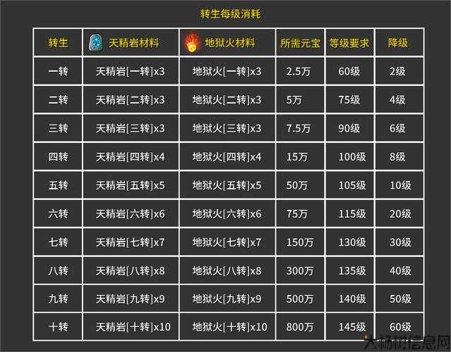 全新传奇sf指南:冰雪传奇平民职业选择攻略,冰雪传奇平民职业选法大揭秘