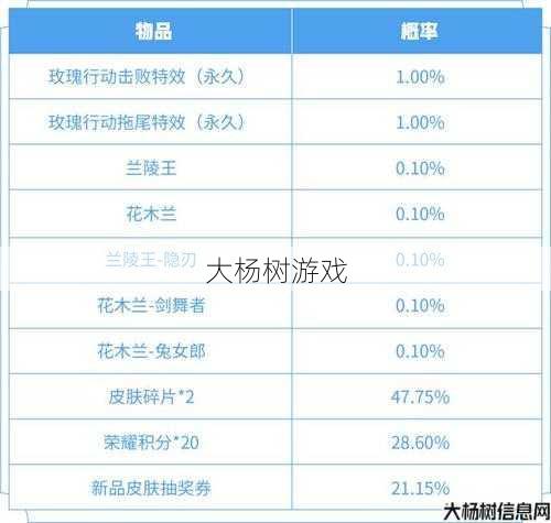 梦幻西游渠道服礼包码获取攻略 第2张