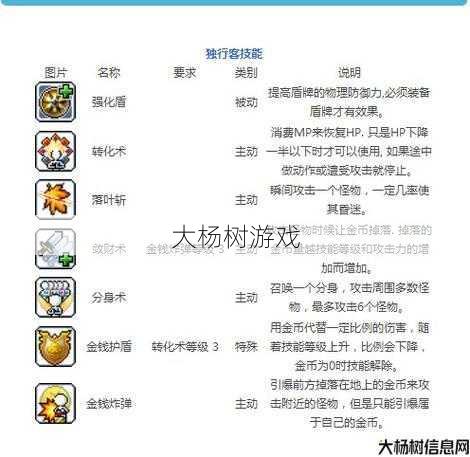 奇迹MU三代翅膀合成步骤详解 第2张 奇迹MU三代翅膀合成步骤详解 第2张