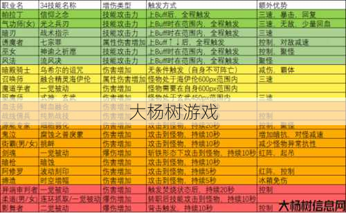dnf大号选什么职业好(选择DNF大号职业技巧) 第2张