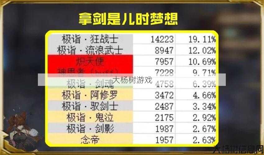 dnf大号选什么职业好(选择DNF大号职业技巧) 第1张